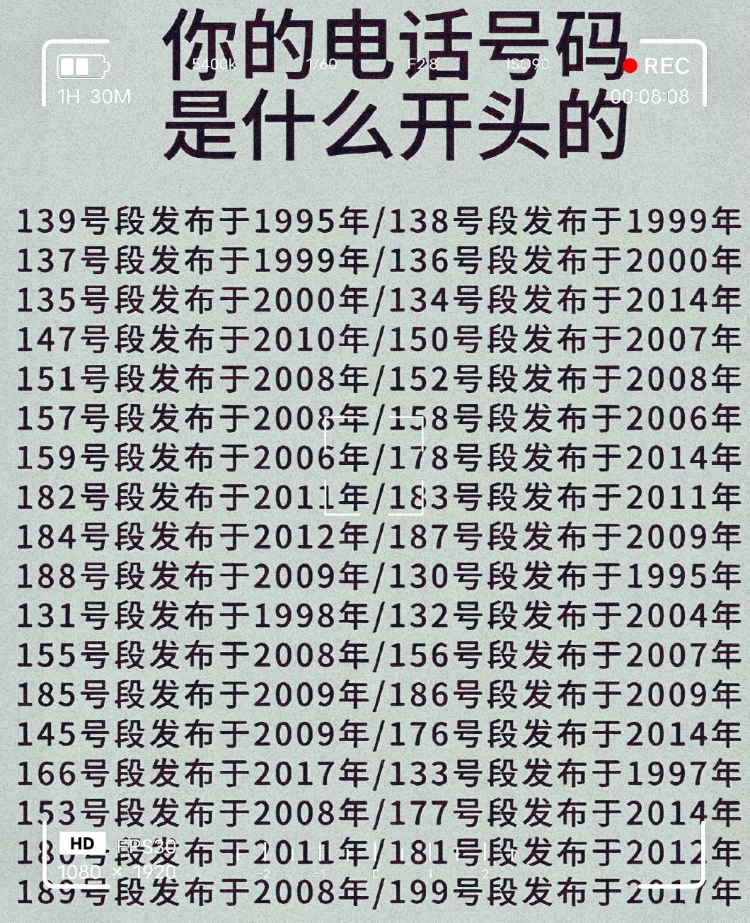 知识分享 电话号码