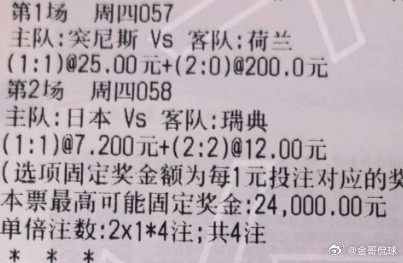 金哥世界杯推荐：今天推荐发车057⚽️世界杯突尼斯vs荷兰058⚽️世界杯