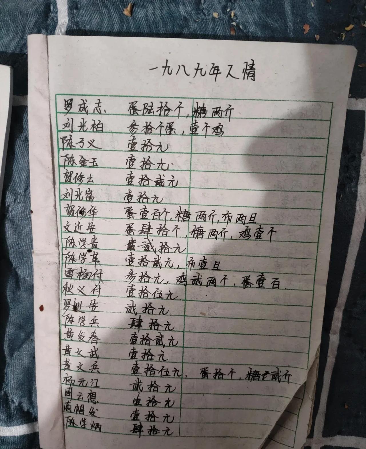 网友晒出的1989年的人情簿！那个时候的人情，还兴来布来糖来鸡蛋，好有意思啊！