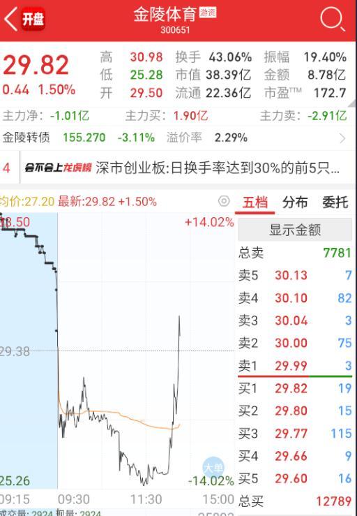 量化是真的莽啊。。。。​​​