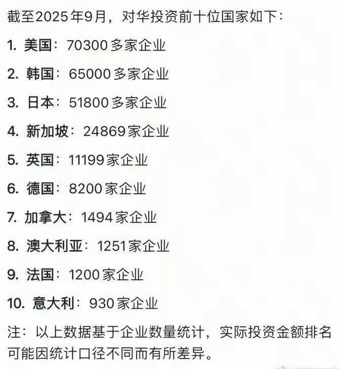 不管这一数据是否真实靠谱，但热烈欢迎所有遵守我国相关各项法律法规的外资企业前来投
