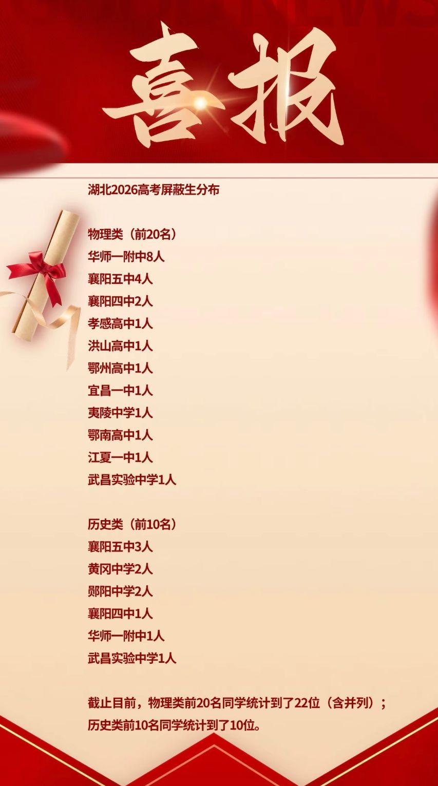 2026年湖北高考屏蔽生已经浮出水面了，华师一一骑绝尘，考完都说数学难，没想到