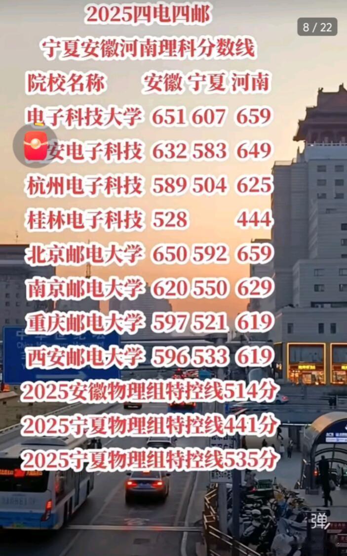 2026年四电四邮院校排名及分数线揭晓，这可太让人关注了！“四电四邮”一直是电子