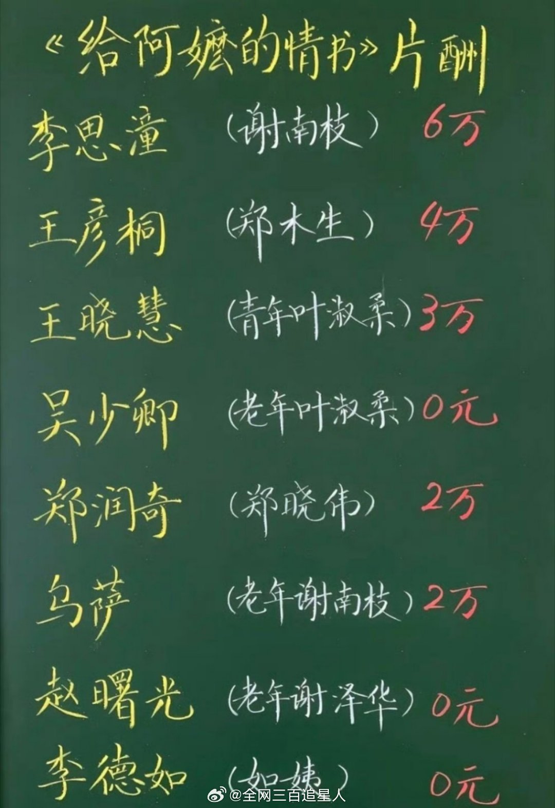 疑似给阿嬷的情书演员片酬流出，真低成本素人演员创造高票房的奇迹