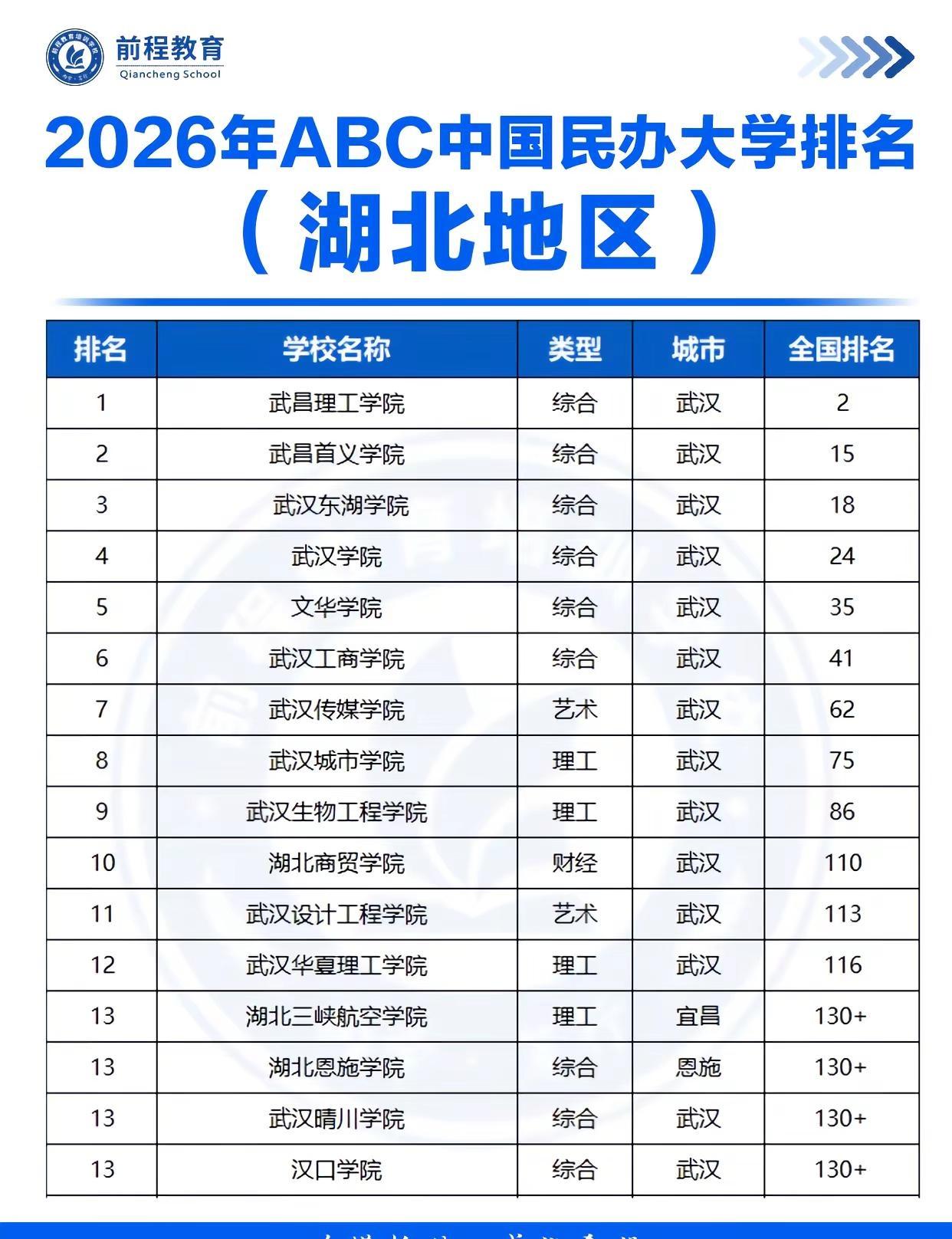 2026ABC大学排名（湖北）大学排名大学排名榜26高考