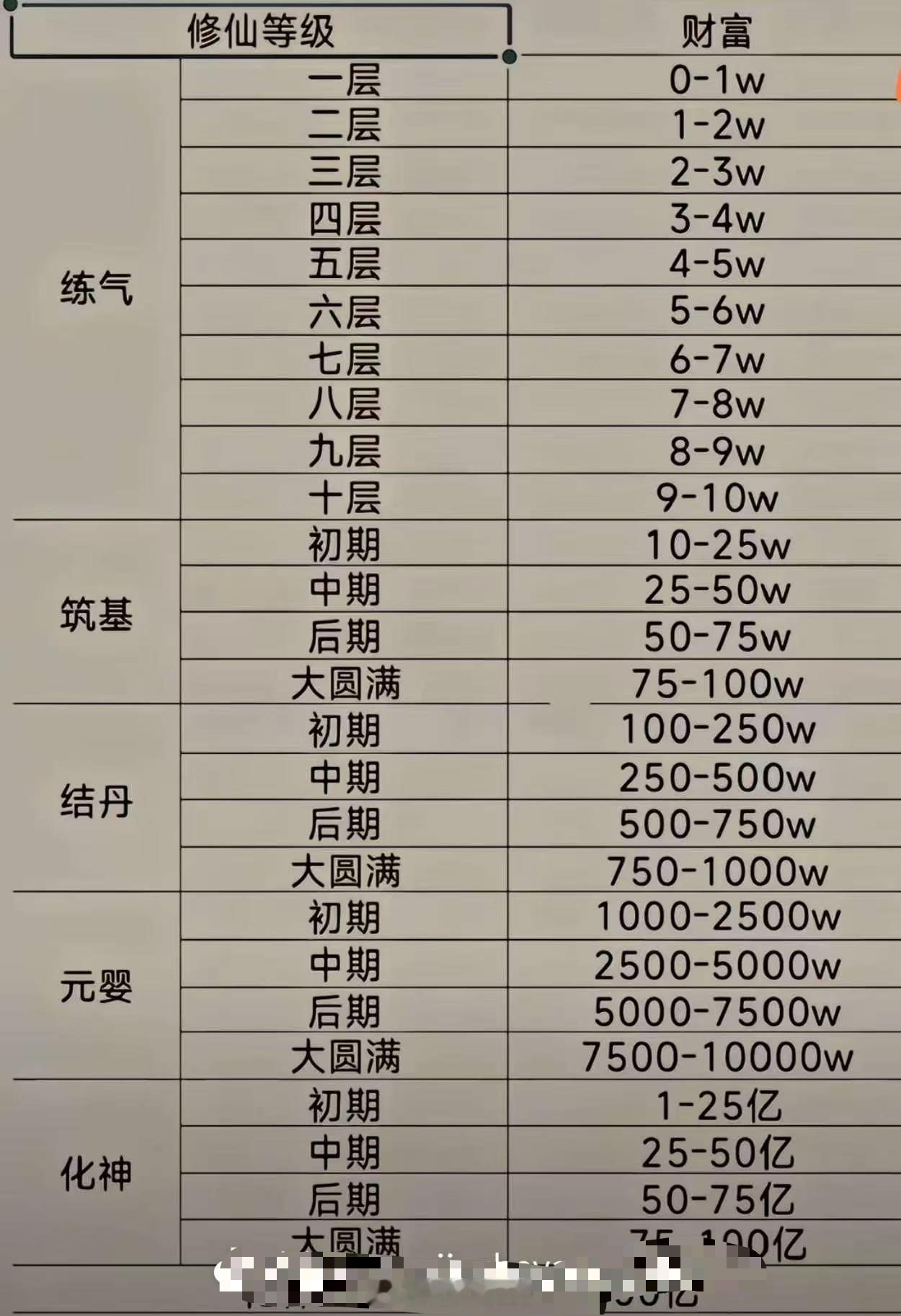 修行之路无比艰辛，打不过称前辈，势均力敌称道友，阁下什么段位了?​​​