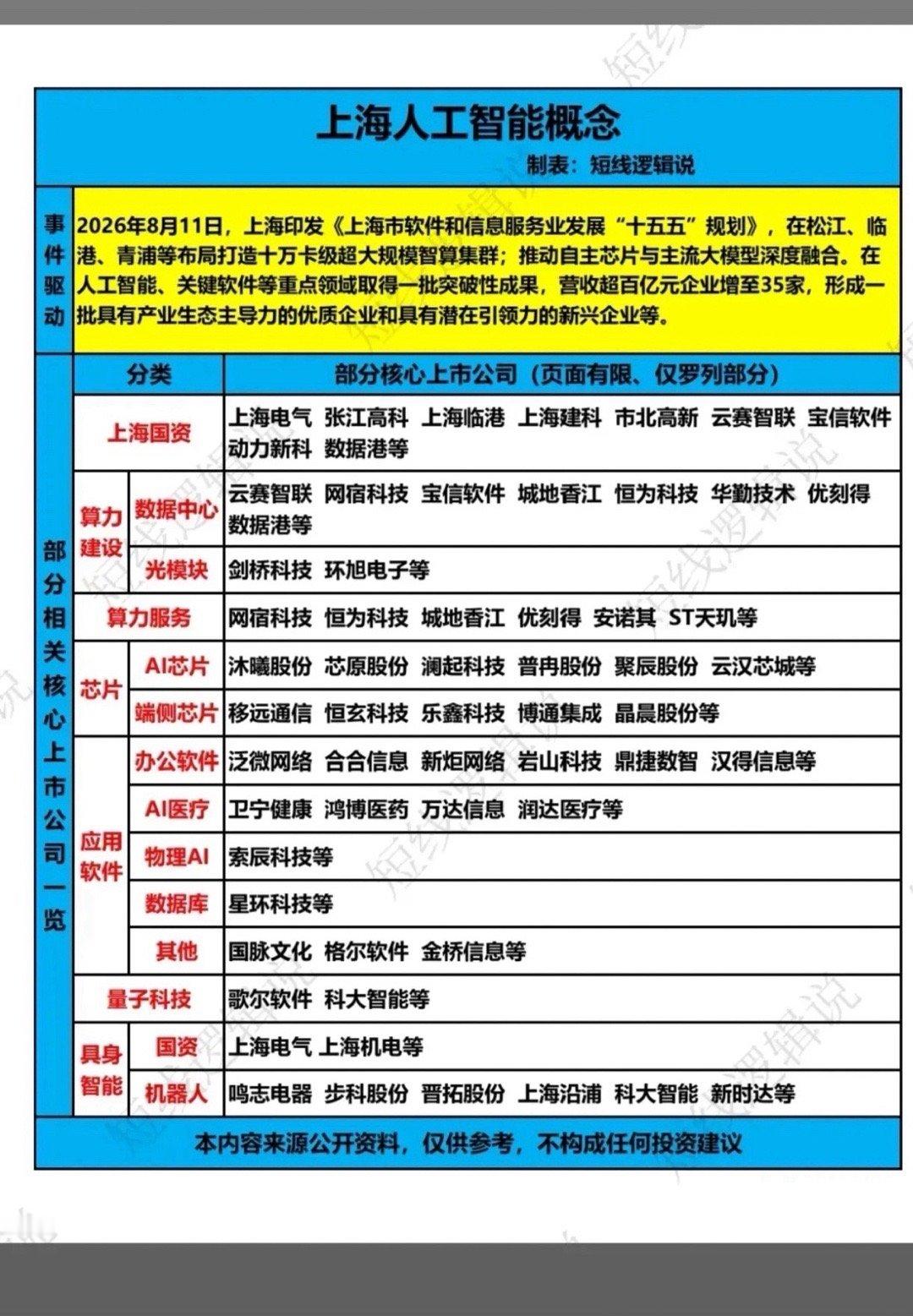 上海AI迎来政策加持！“十五五”规划重磅落地上海印发软件和信息服务业发展“十五五