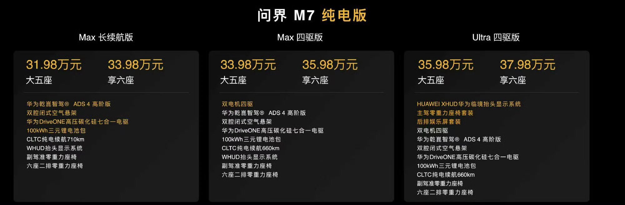 你们说，这价格是便宜还是贵？​​​