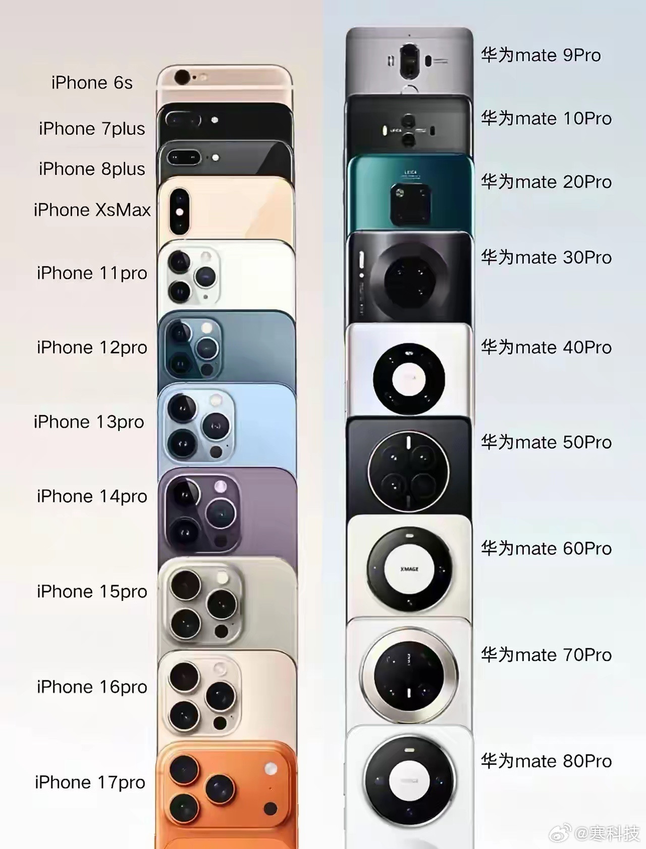 两个巨头的手机背面进化史，你们更喜欢哪种设计