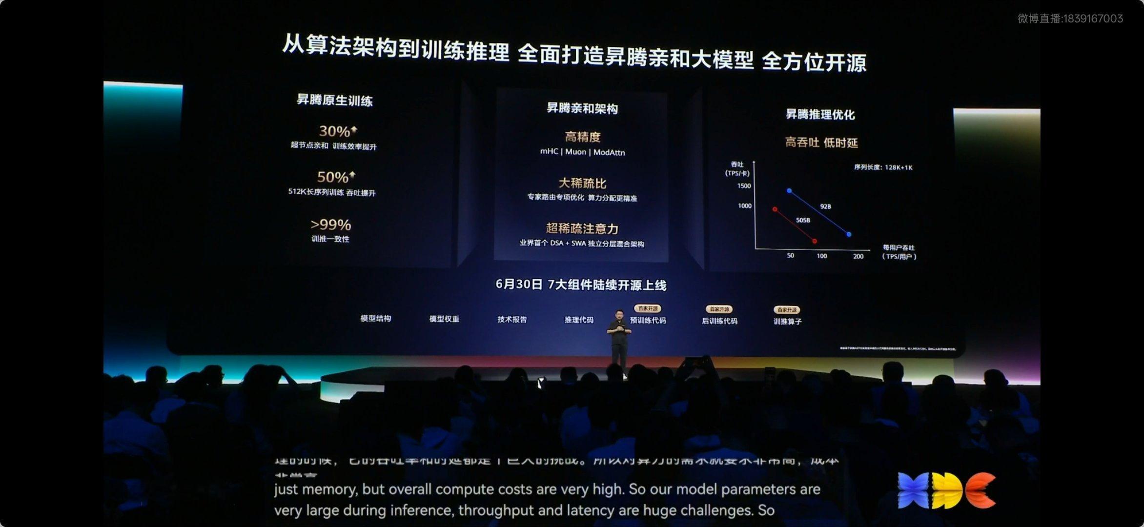 HDC2026在被问到为什么这次发布的大模型只有505B的时候，余总坦言，留给