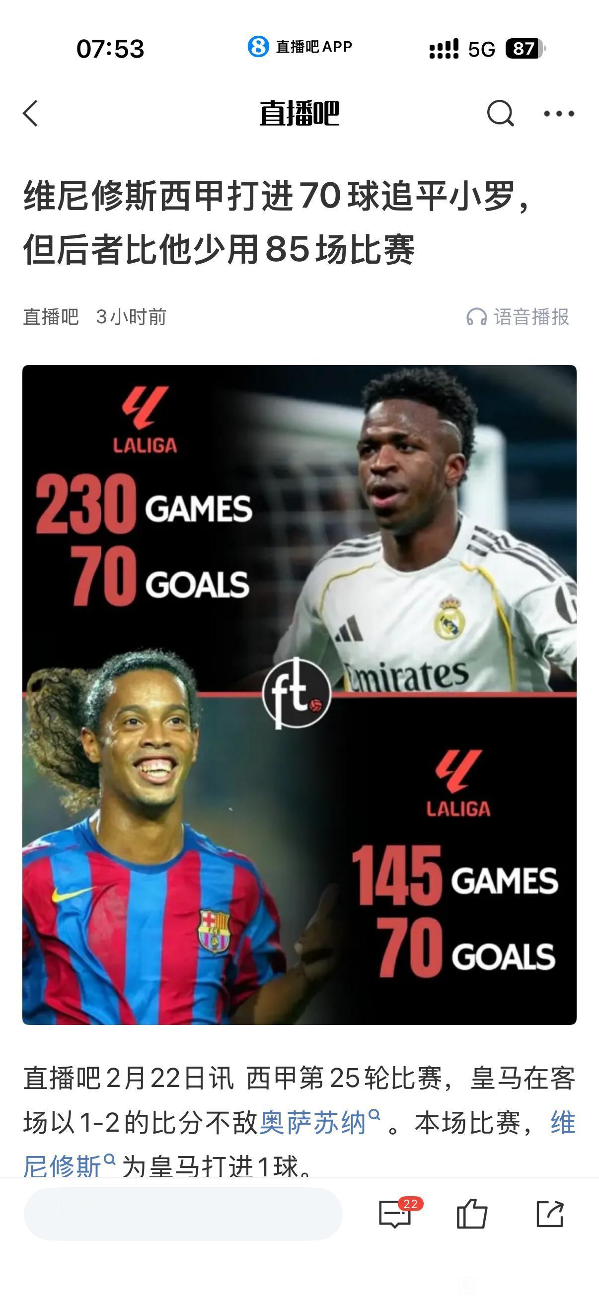 维尼修斯才追上小罗数据，实力用比赛更多，说明他不如小罗。毕竟小罗是中场，数据