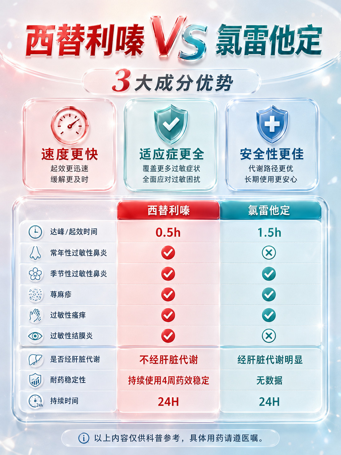 早高峰的地铁本来就够窒息了，如果再加上过敏性鼻炎发作，那真的是地狱模式。今天不知道在哪蹭了花粉，刚到