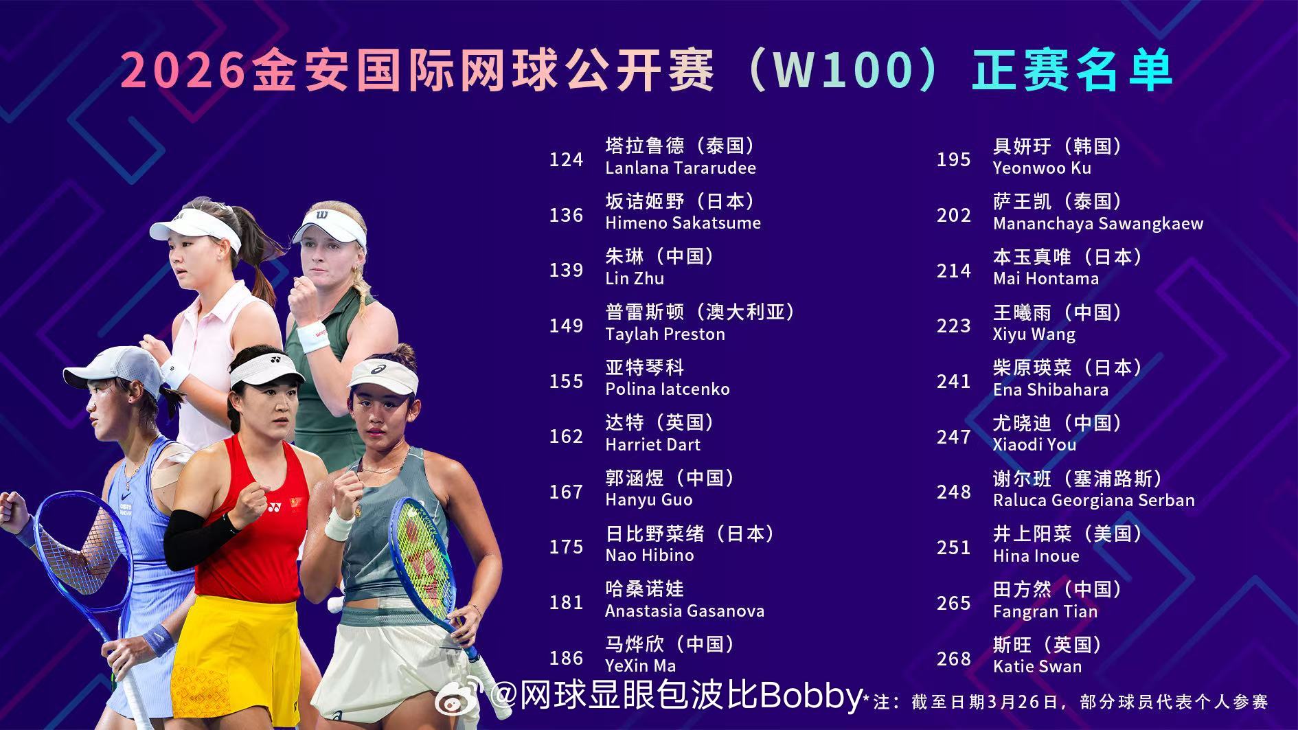2026金安国际网球公开赛参赛名单（W100）公布正赛:朱琳🇨🇳、王曦雨?
