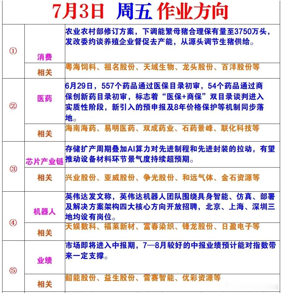 明天这几个分享认真看