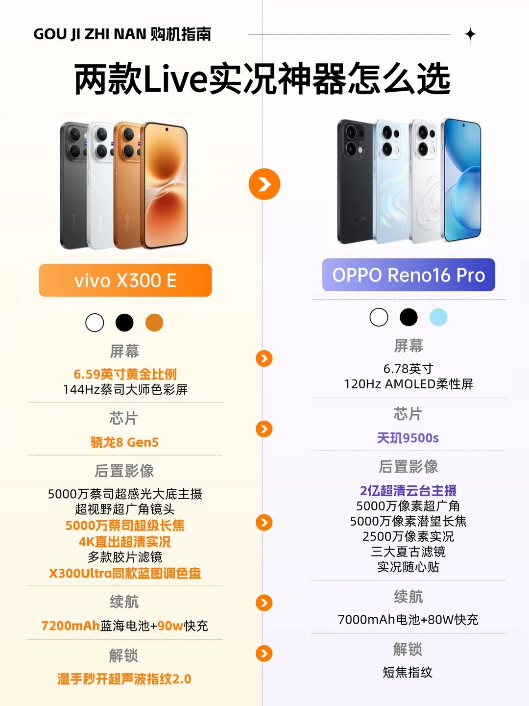 随手拍出氛围感，vivo X300 E 影像担当