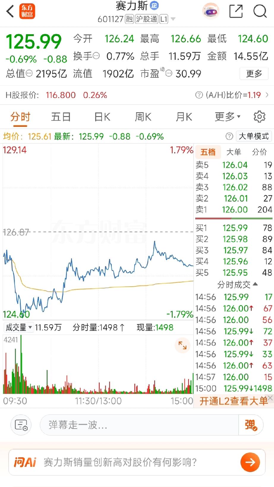 哎呀，可愁死我了！自从赛力斯股票在港股上市，我买的赛力斯股票就一路下跌，跌个不停