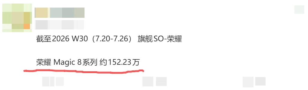 荣耀Magic8销量继续狂飙，好机器终于被发现