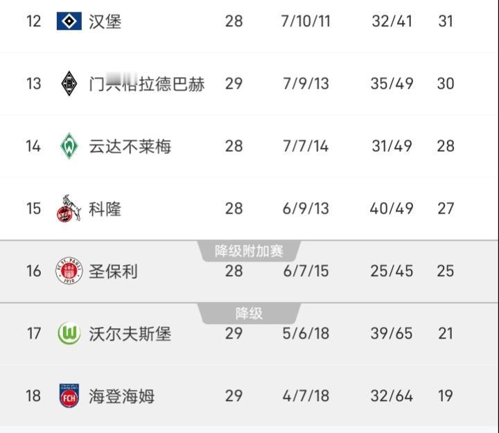 沃尔夫斯堡降级倒计时，德甲第29轮，沃尔夫斯堡在主场1-2不敌法兰克福，可以说降