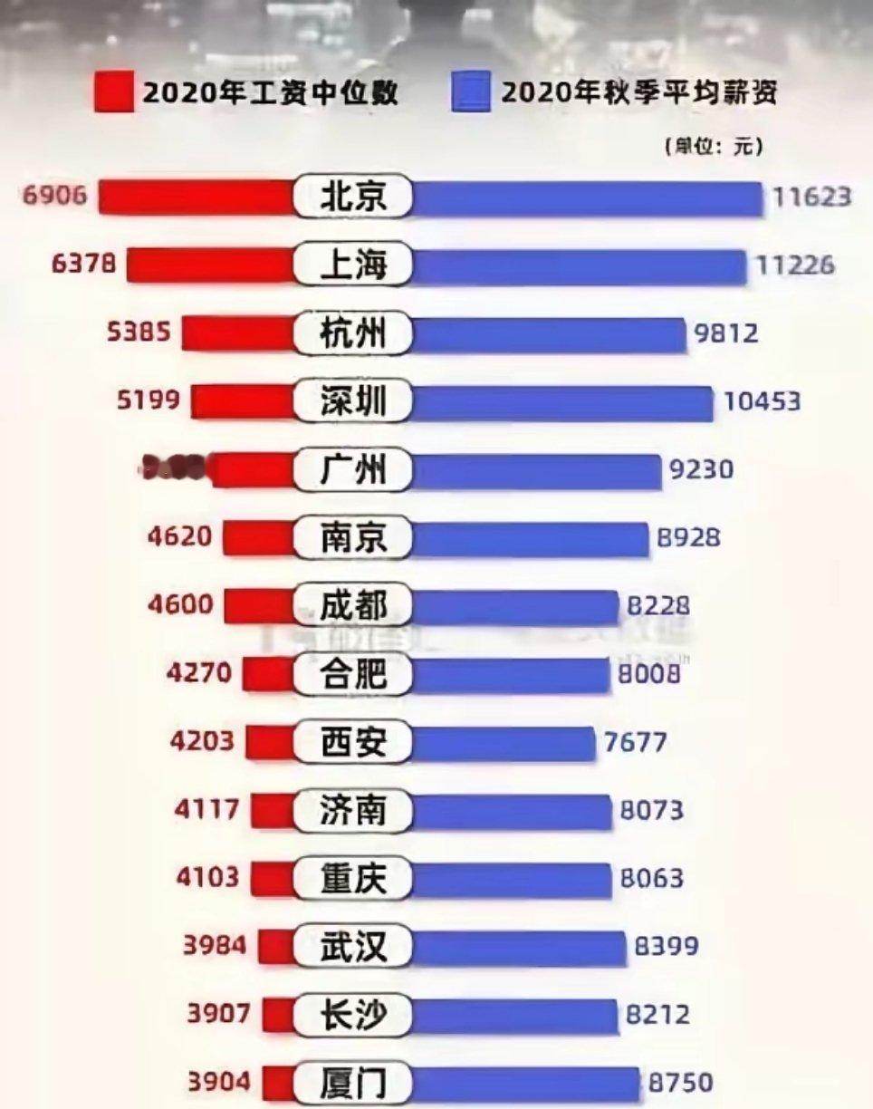 打工是不可能赚钱的，这辈子是不可能的宁德破万亿我宁德的持仓市值翻倍竟然碰巧在