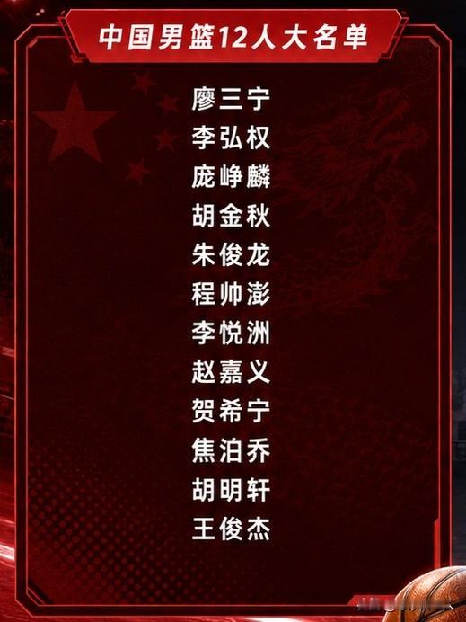 站在中立角度，按实力男篮目前10名球员排序是1，周琦（天赋出众）2，胡金秋（
