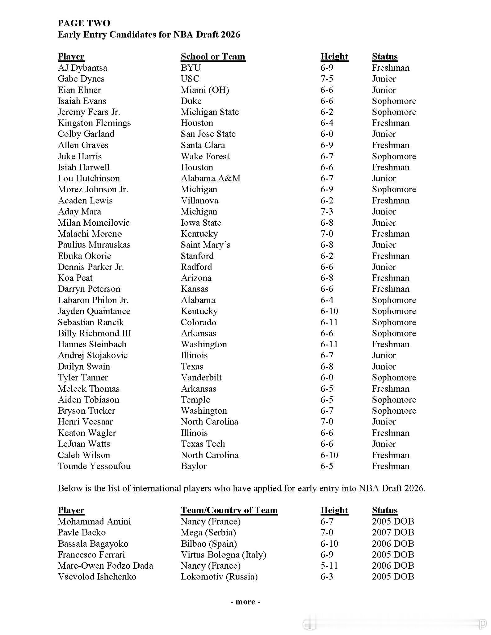 NBA官方宣布2026年选秀提前报名名单，总人数仅为71人，刷新03年以来的新低