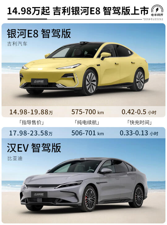 14.98万起 吉利银河E8智驾版上市 竞争汉EV