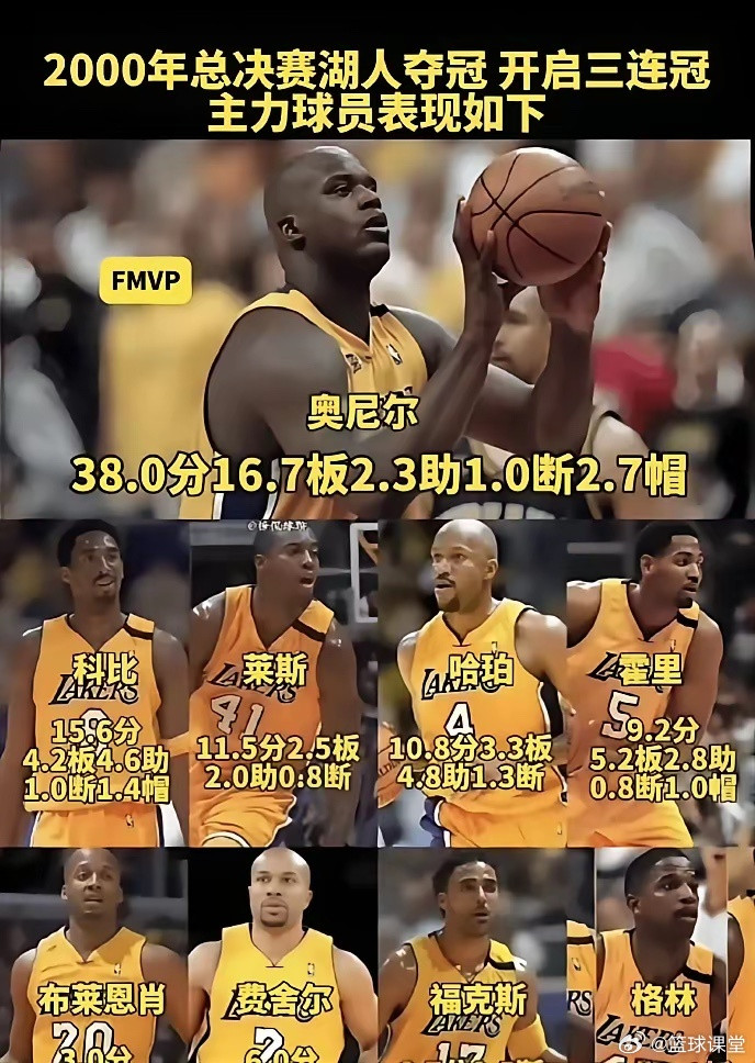 2000年奥尼尔算不算单核带队夺冠？