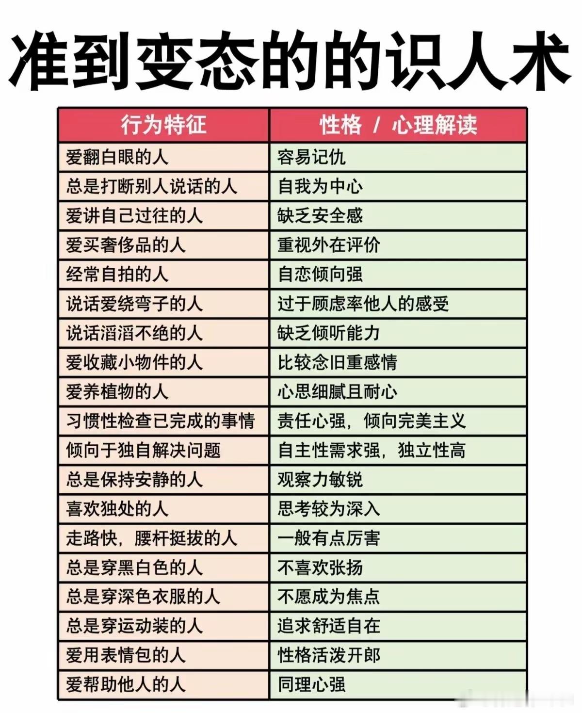 识人术