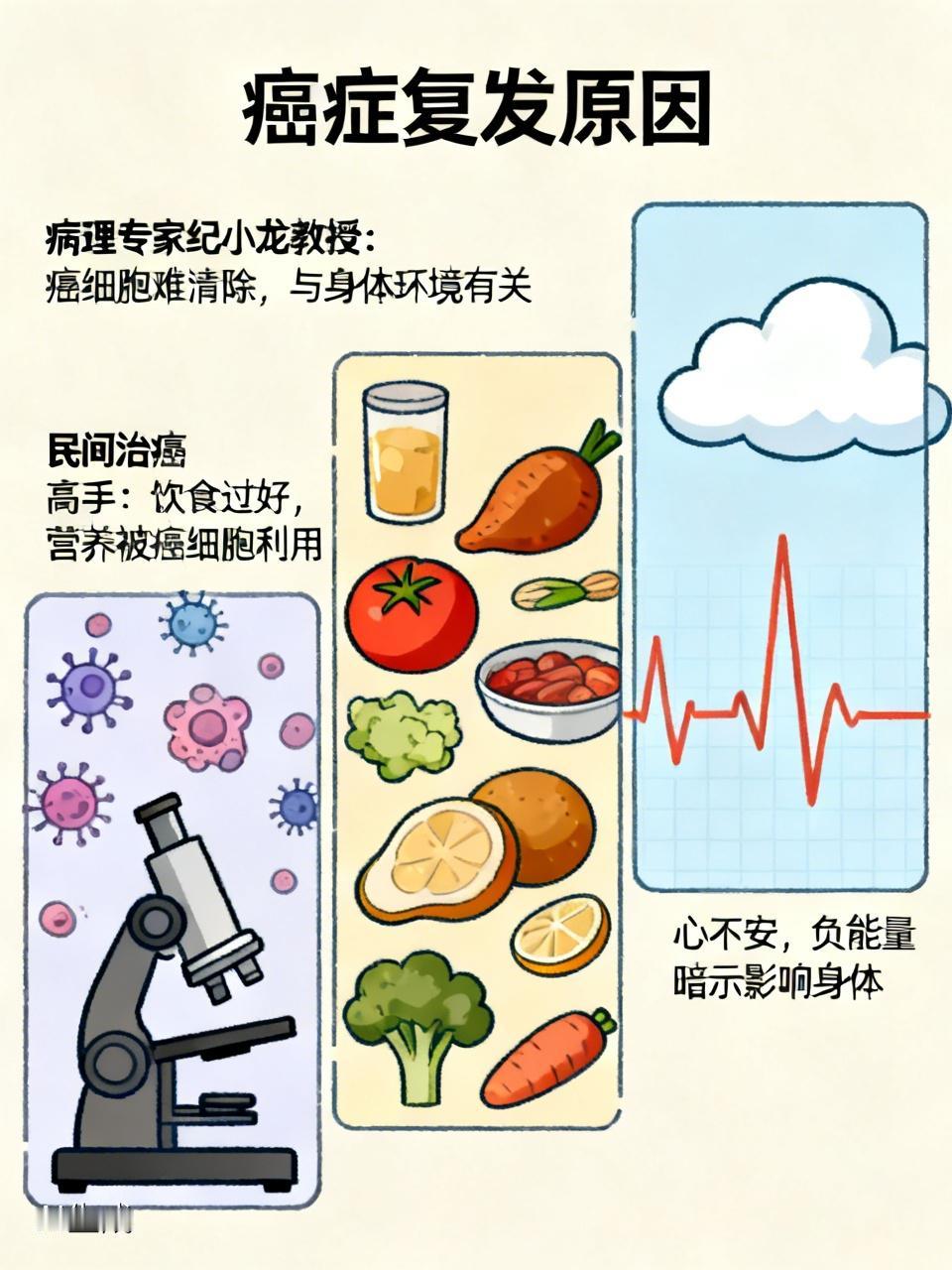 一年内复发，主要是手术没有切干净？【癌】怎么看怎么想怎么做①病理专家纪