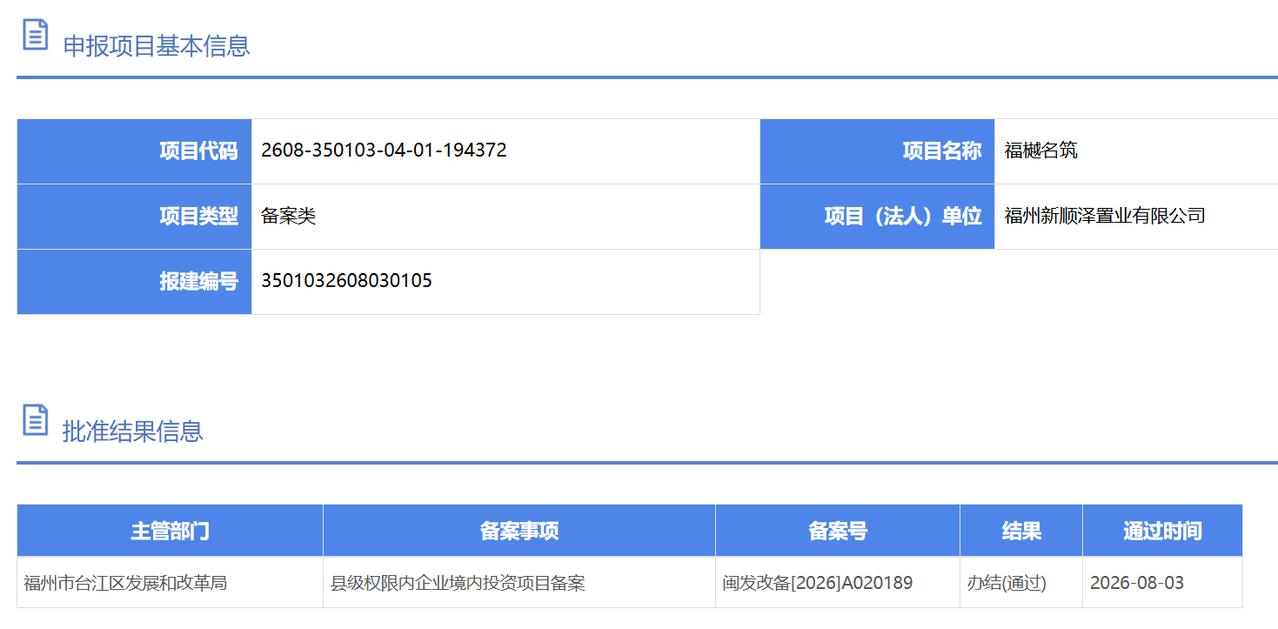 容积率约4.7！福州市区一安置房火速报批！备案名“福樾名筑”今年7月17日，