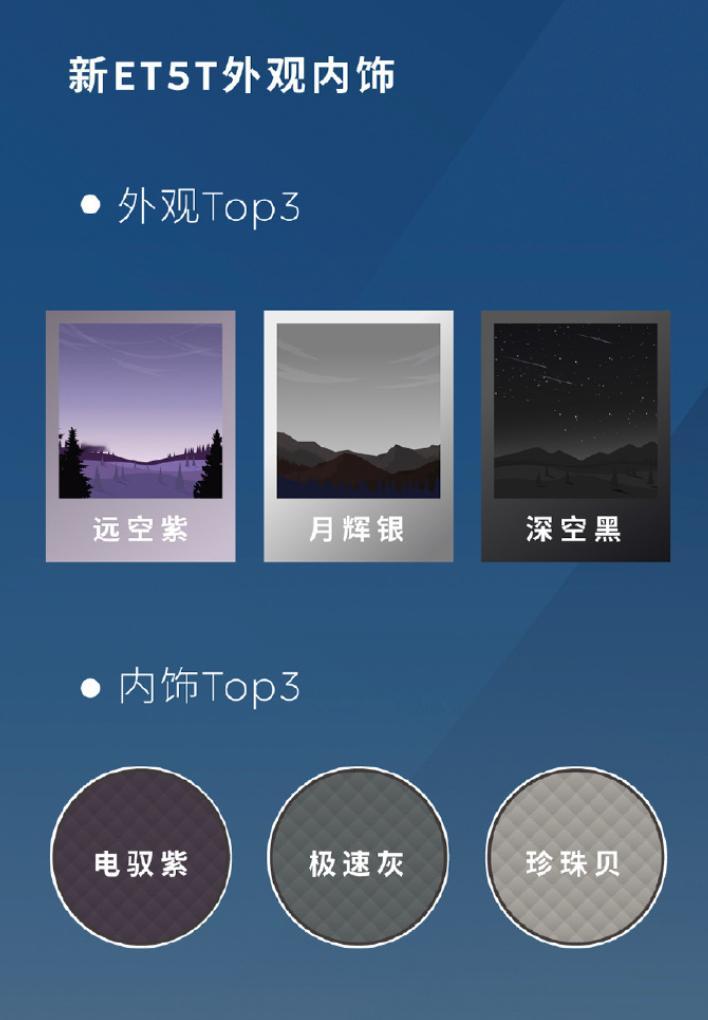 车若初见蔚来ET5T十万台已解锁，好奇车主的日常生活，官方车主报告来了