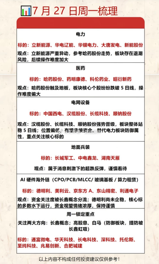 7月27日周一梳理电力标的：$立新能源sz001258$、华电辽能、华银电力
