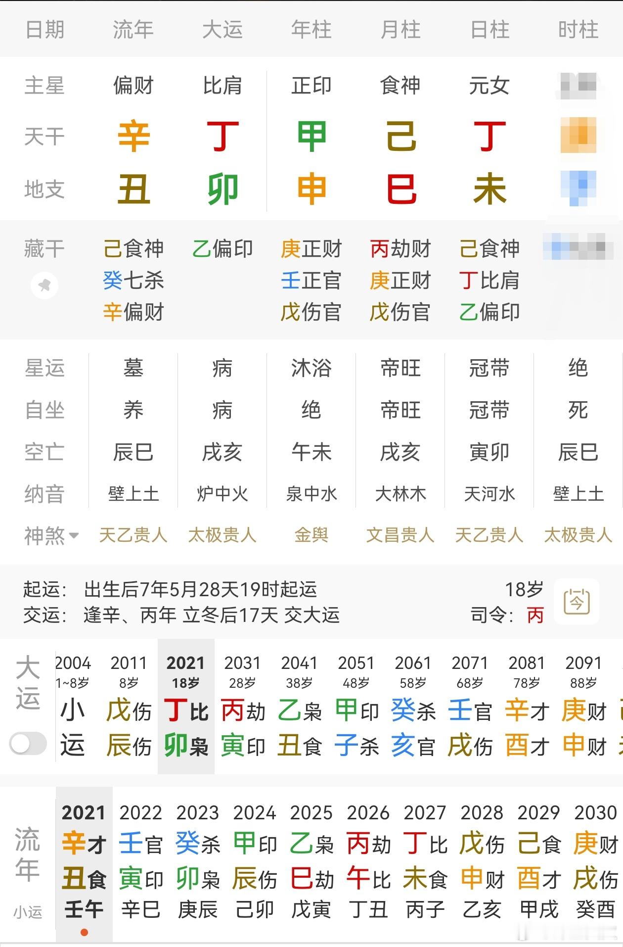 张家齐的盘，真的属于生不逢时运气不好，也是特别会委屈自己的类型。月劫格，月上见食神，形成劫财生食神泄