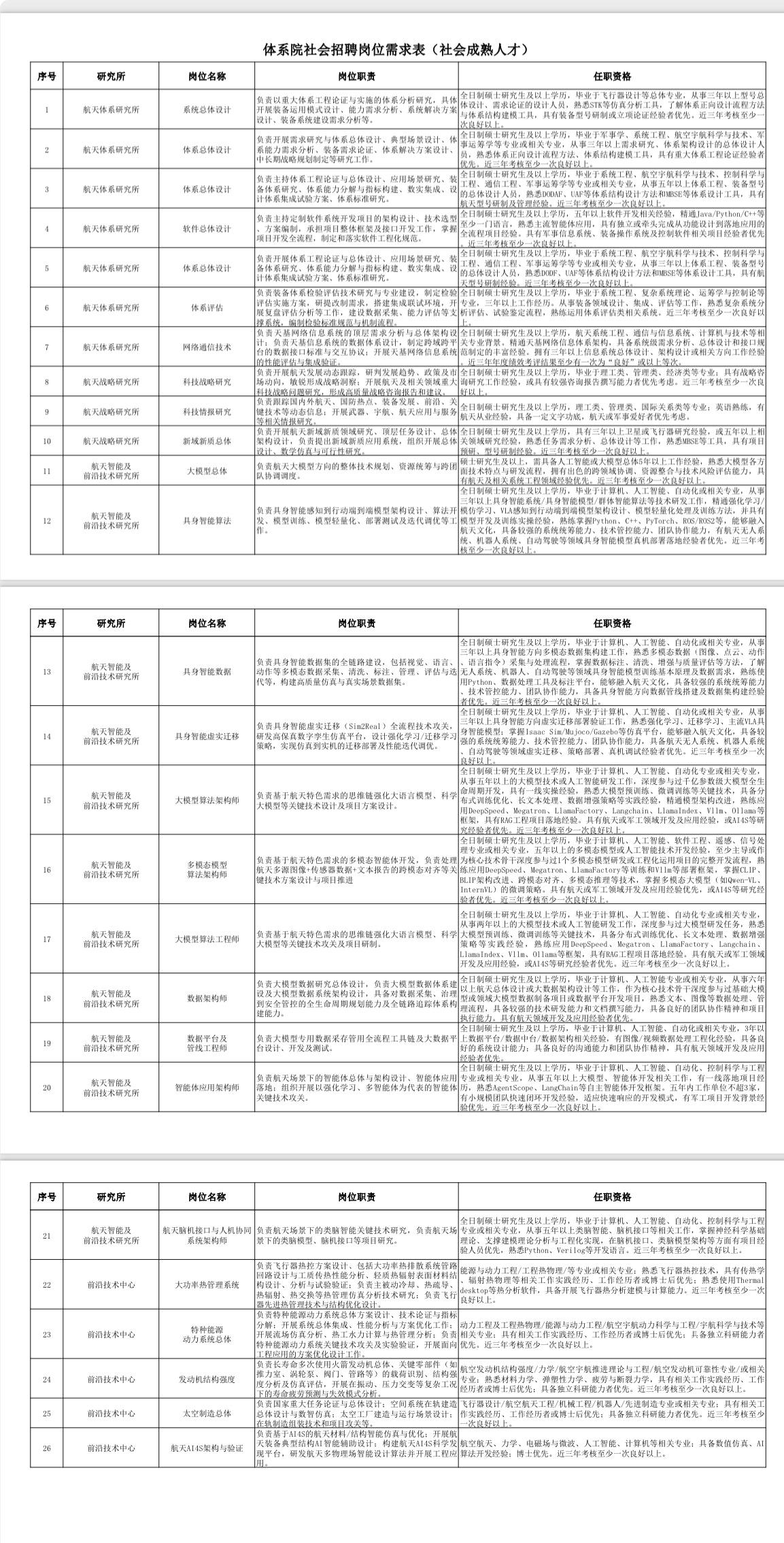 北京西城航天研究院招44人！稳定单位！✨中国航天科技体系与创新研究院招聘公告