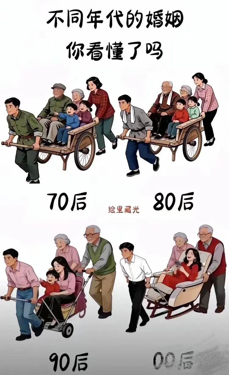 时代不同，妇女的地位也不同。你能从下面这幅画中看出妇女地位的变化吗？70、80后