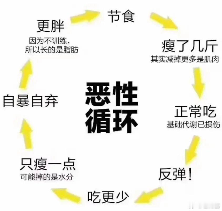 建议想减肥的人早晚称体重**早晚称重的「秘密武器」**1️⃣**晨起空腹