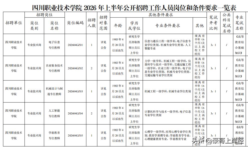 找不到工作就去四川高校躺平了，不仅人招的多，而且还给事业单位编制！四川职业技术学