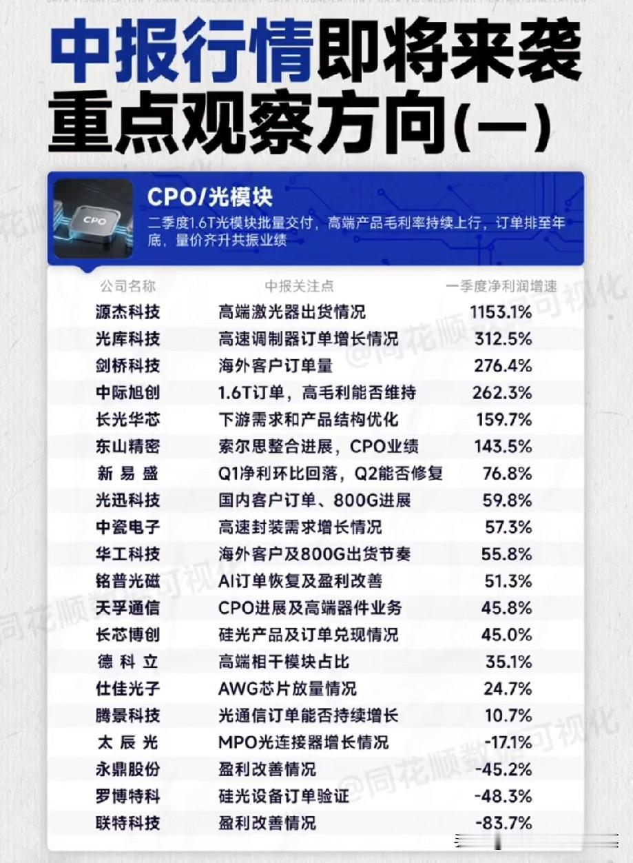 半年报窗口期五大高景气赛道梳理，算力全链条+战略稀有金属双主线半年业绩披露