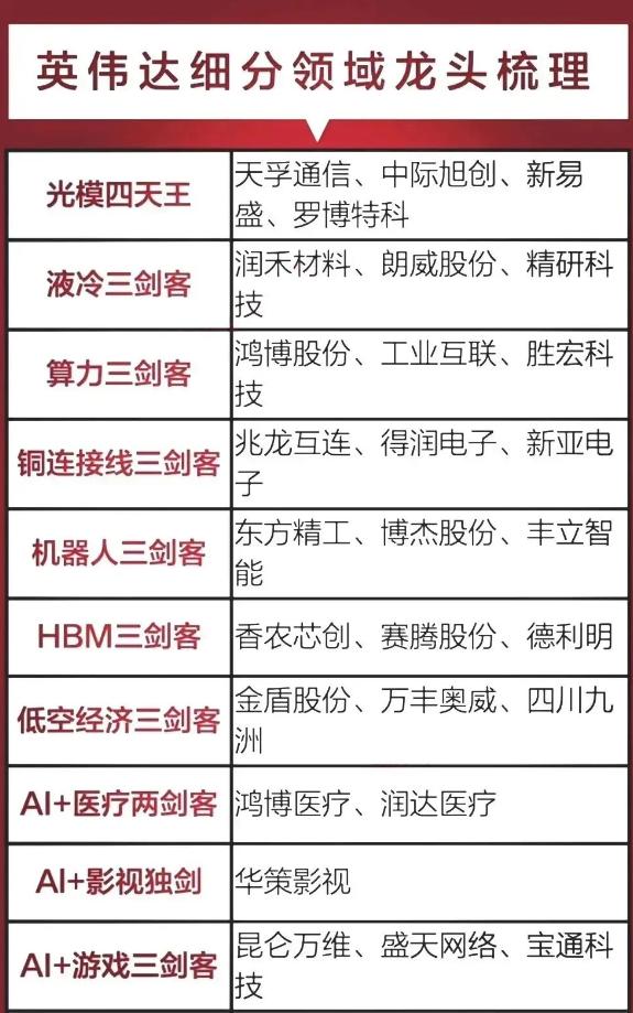 英伟达彻底点燃，算力需要有多大？万亿？就在，周二英伟达正在秘密打磨全新万亿参