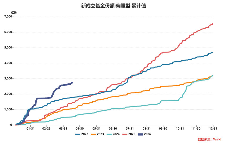 周期一轮又一轮，每轮人都不尽相同。