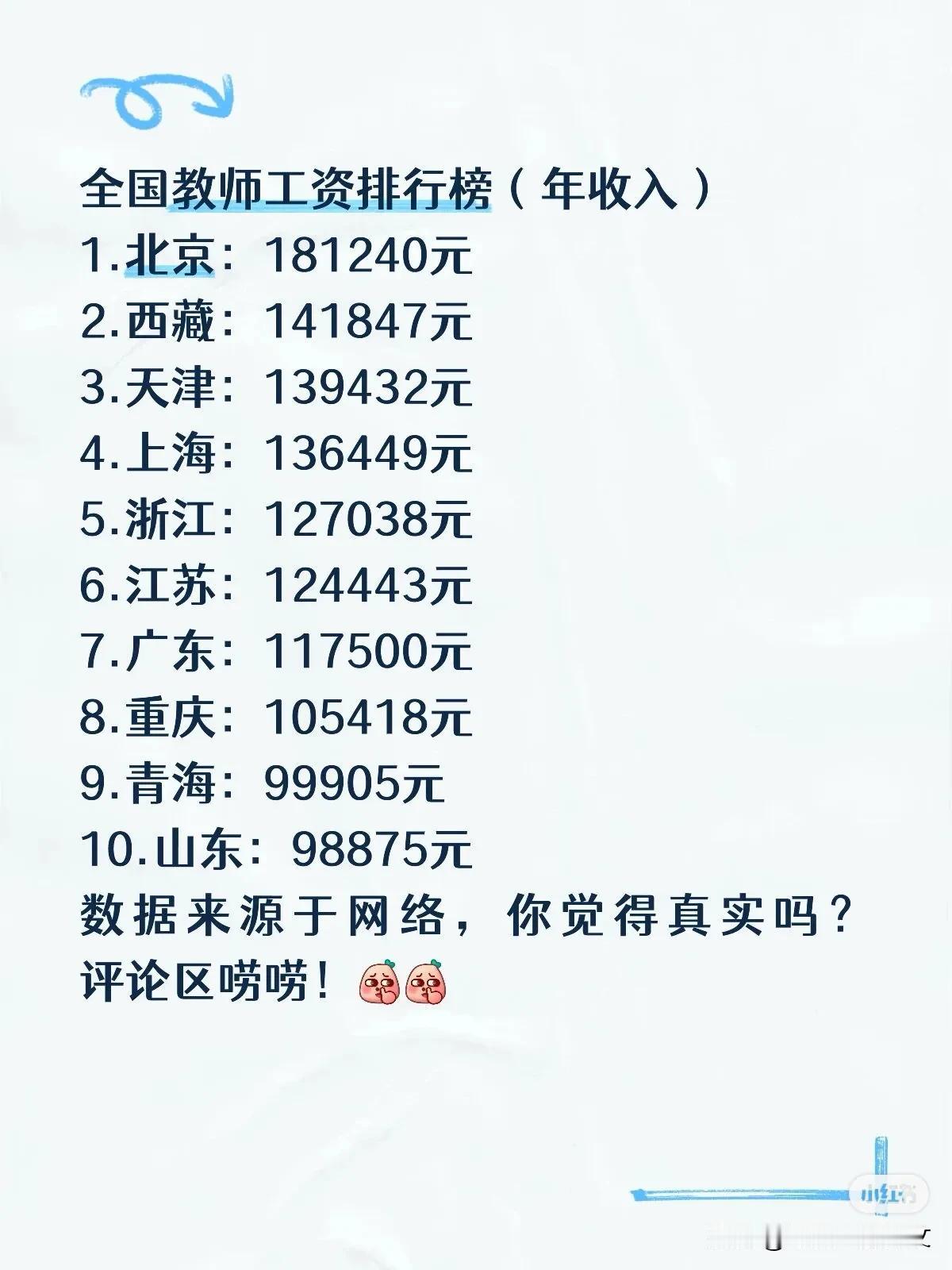 全国教师工资排行榜（年收入）1.北京：181240元2.西藏：141847元