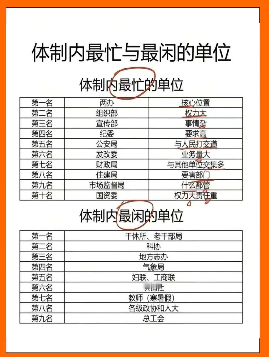 体制内最忙与最闲单位盘点，原来忙与闲的背后都是责任最近一份“体制内最忙与最