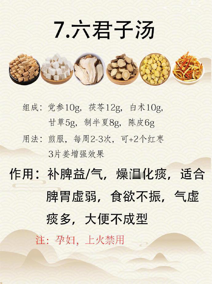 收藏！老祖宗留下的10大名方，你通过几个