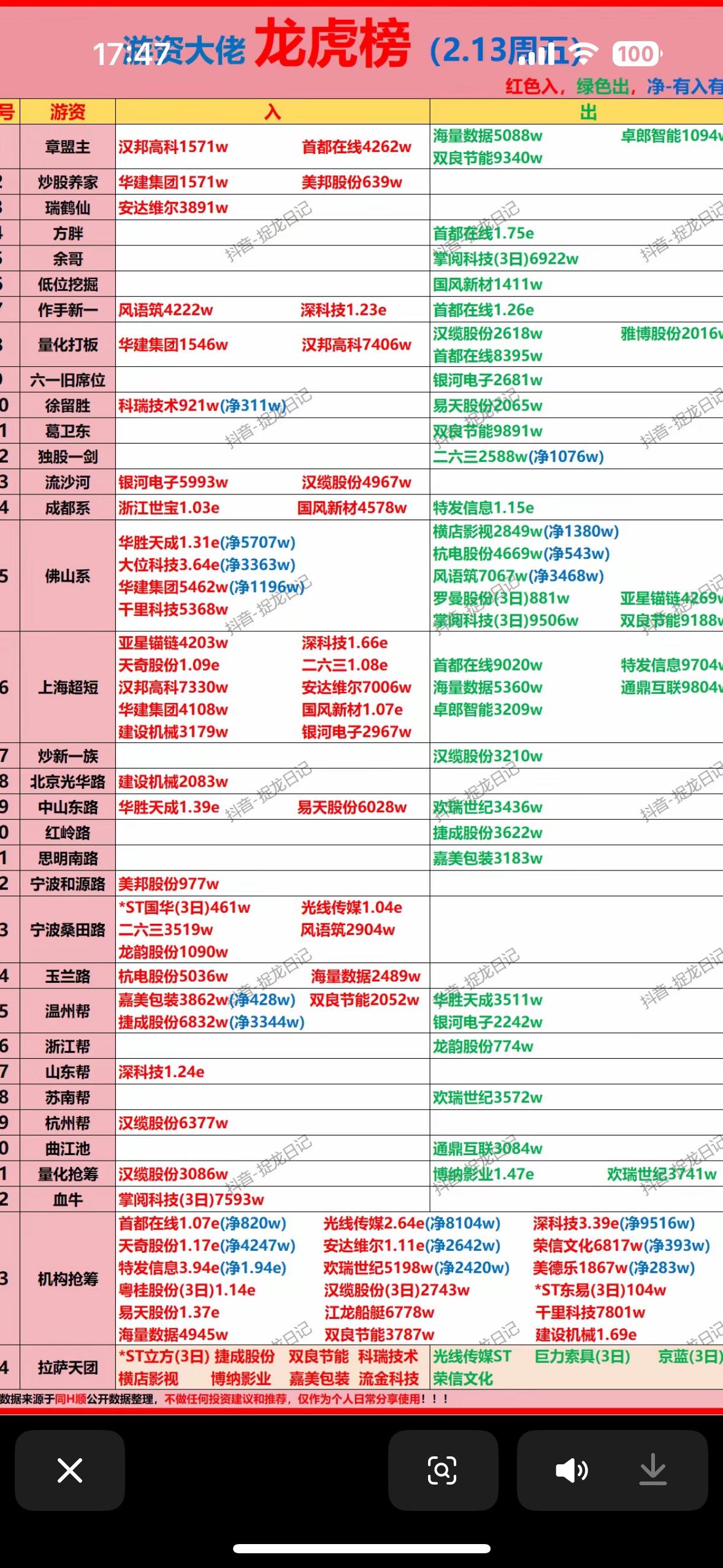 揭秘A股最炙手可热的股票，带你领略投资风云！📈💰游资动向活跃，多股获大额