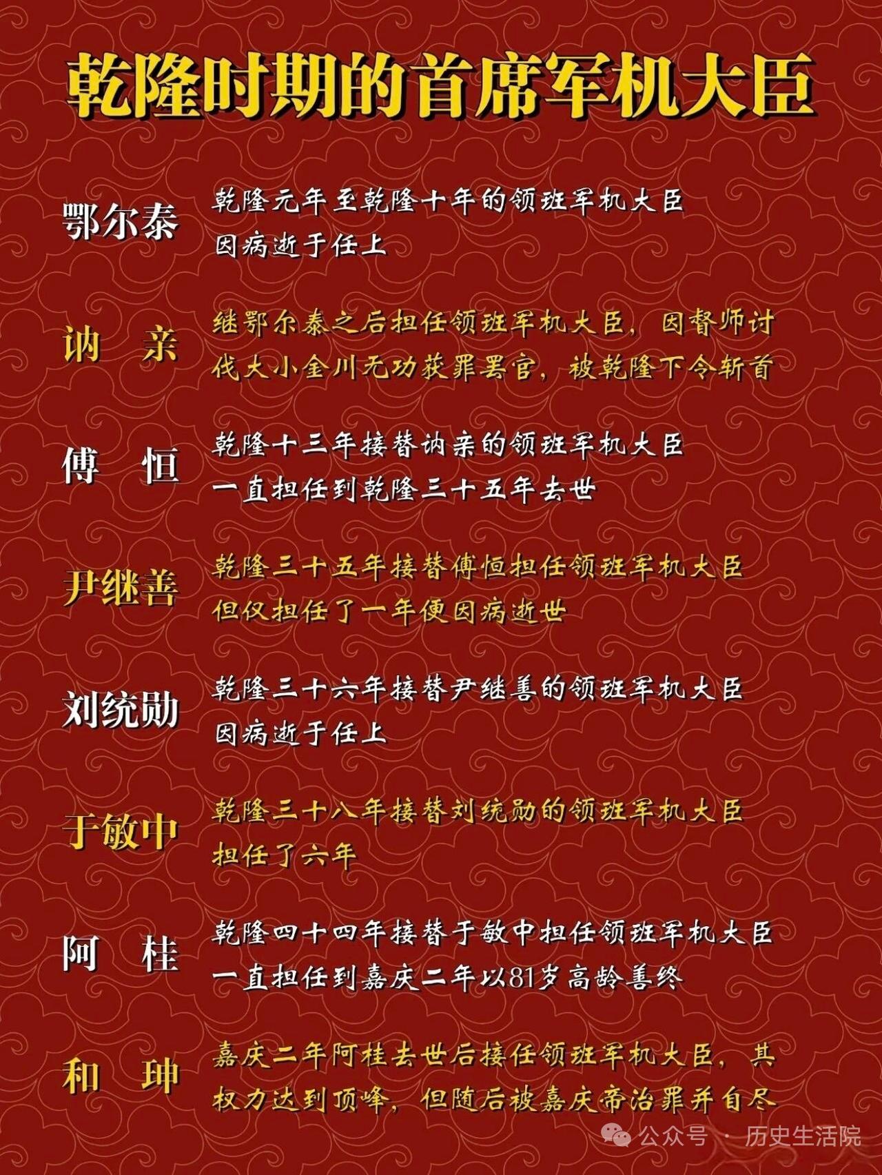 乾隆时期的首席军机大臣们各有故事。鄂尔泰是雍正留给乾隆的辅政大臣，早期仕途平平，