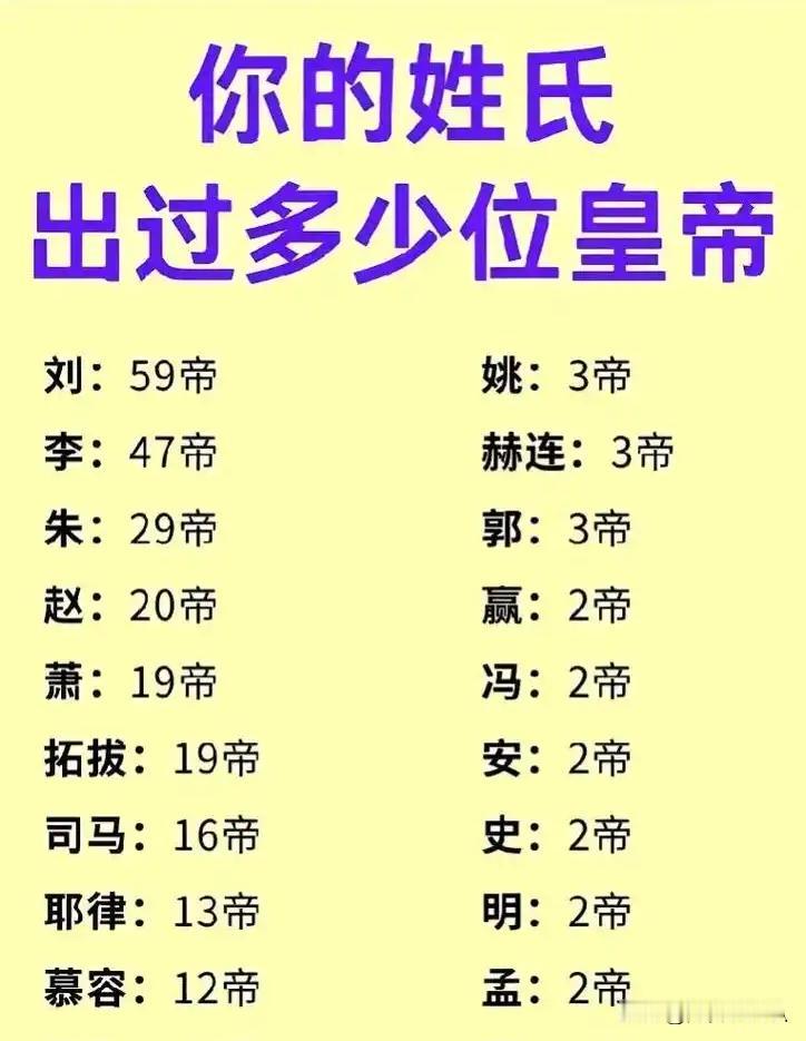 要说最牛的姓氏，我觉得“刘”姓和“司马”姓都堪称一绝。先说“刘”姓，汉族姓氏众