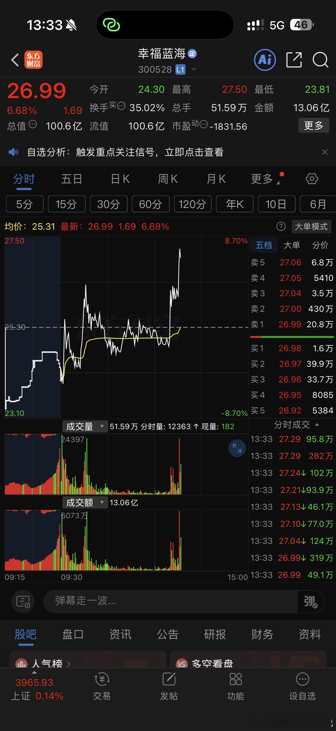 我咋这么菜啊，又卖飞了[惊恐]不会真炒的疯狂动物城吧​​​