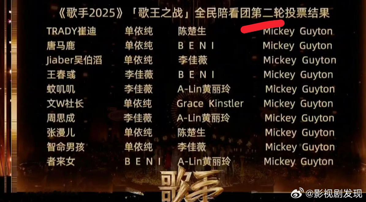 歌手全民陪看团怎么有两个不一样的第二轮投票结果？不过基本上都投了单依纯和米奇，陈