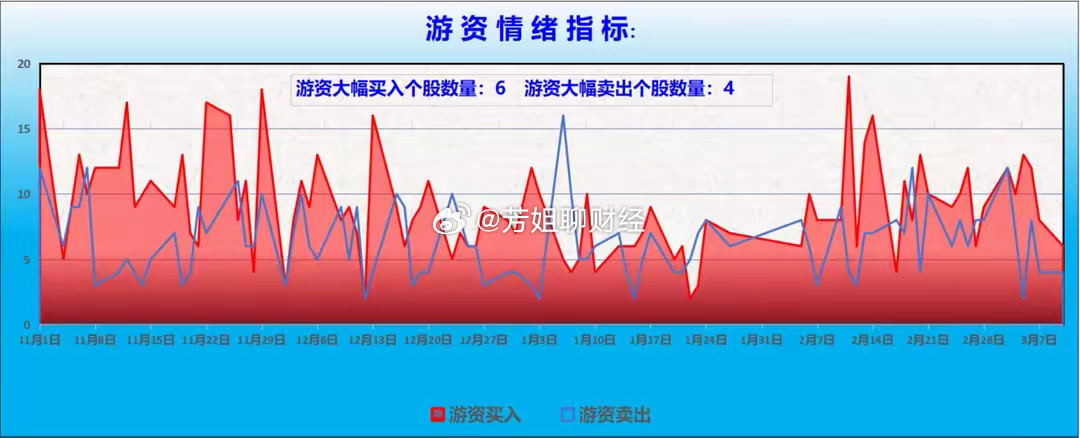 　　【龙虎榜/游资/主力机构调仓分析】　　游资大佬重点狙击宁波桑田路：章盟主：净