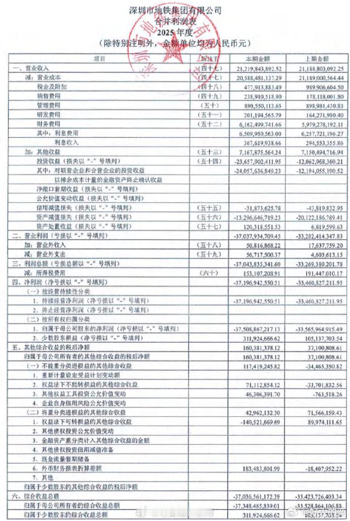 深圳地铁亏了372亿，其实明眼人都懂。深圳地铁可不少救济兄弟单位。深圳地铁是万科